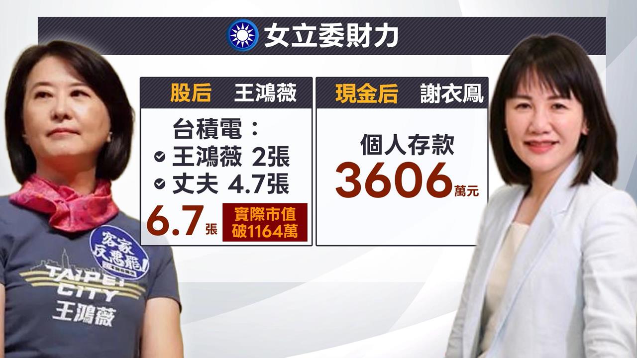 理財大戶滿手熱門股 王鴻薇夫婦股票市值破千萬
