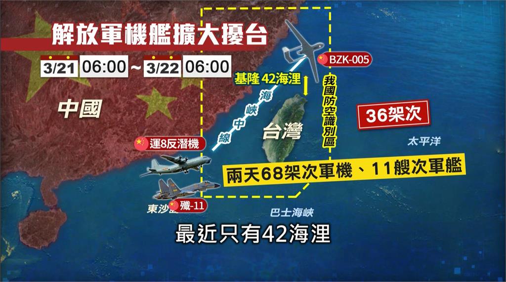 中機兩天來68架次擴大擾台　國軍同步強化海空戰力