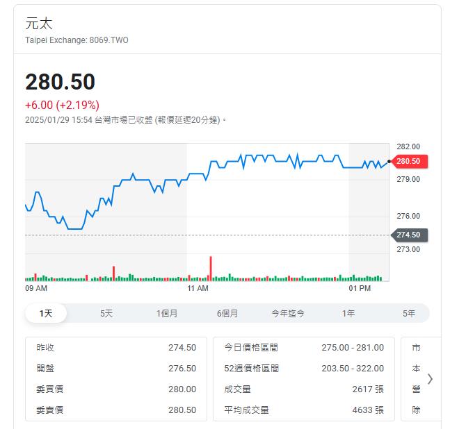 電子紙龍頭12月營收年增51%  股價多少網友熱議