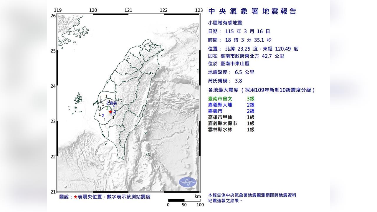 快新聞/南台灣地牛翻身!台南3.8極淺層地震 5縣市有感
