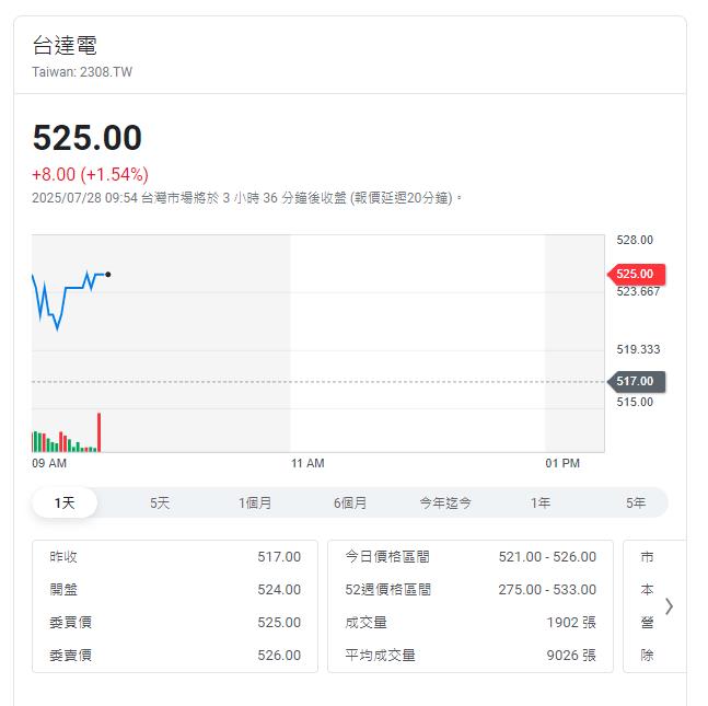 關稅有好消息? 外資持續買超是訊號?