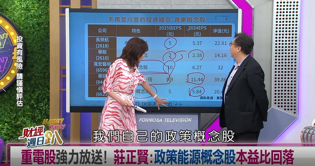 週日趴(影)／達人:最不受川普關稅影響 綠能、電力股本益比拉回可留意