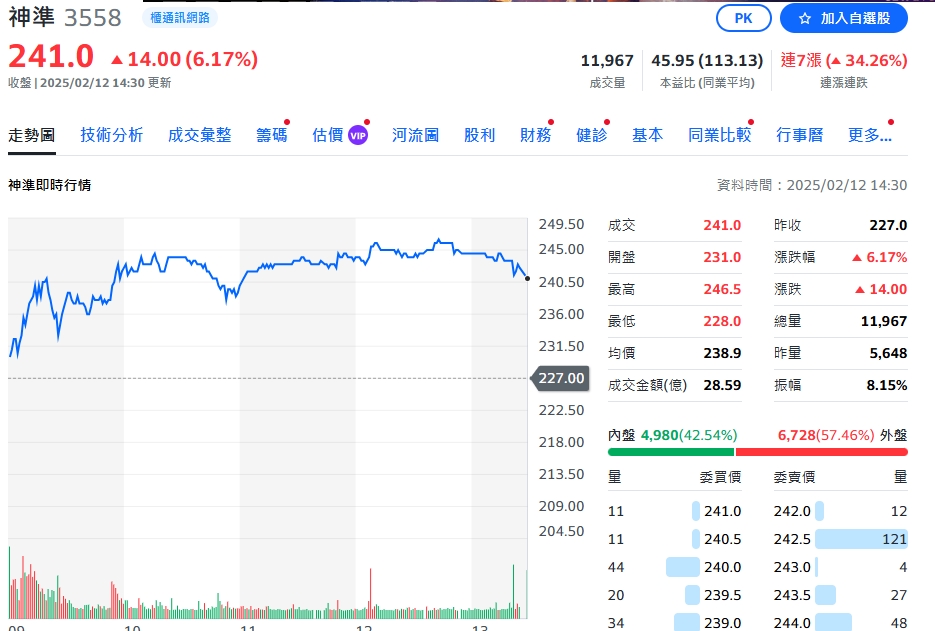 美中貿易戰受惠者？！網通廠「神準」股價開紅盤至今漲逾32%