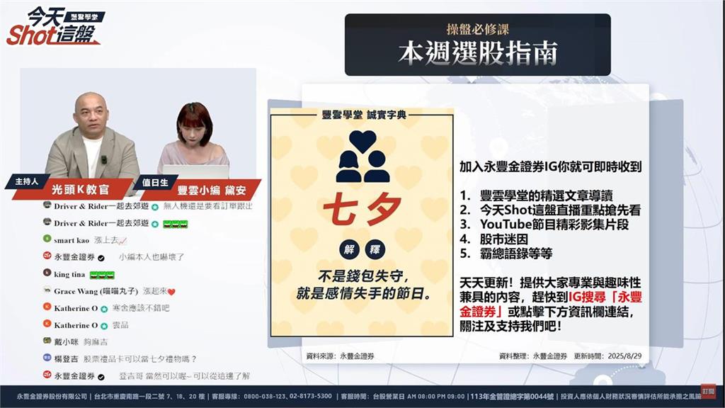 台股早盤強彈284點!軍工無人機與PCB狂吸金?