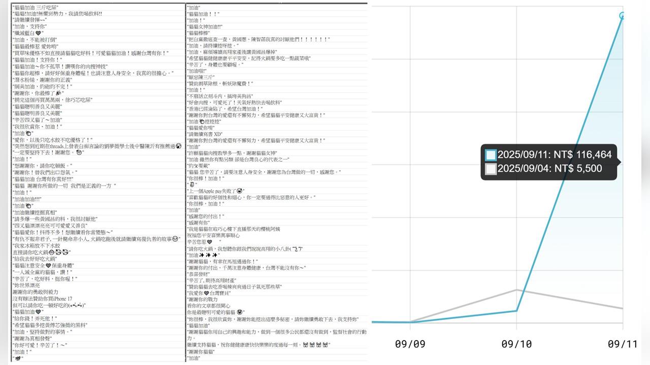 快新聞／四叉貓諷柯文哲「這事」遭砍業配　今秀1畫面喊：差點被逼哭