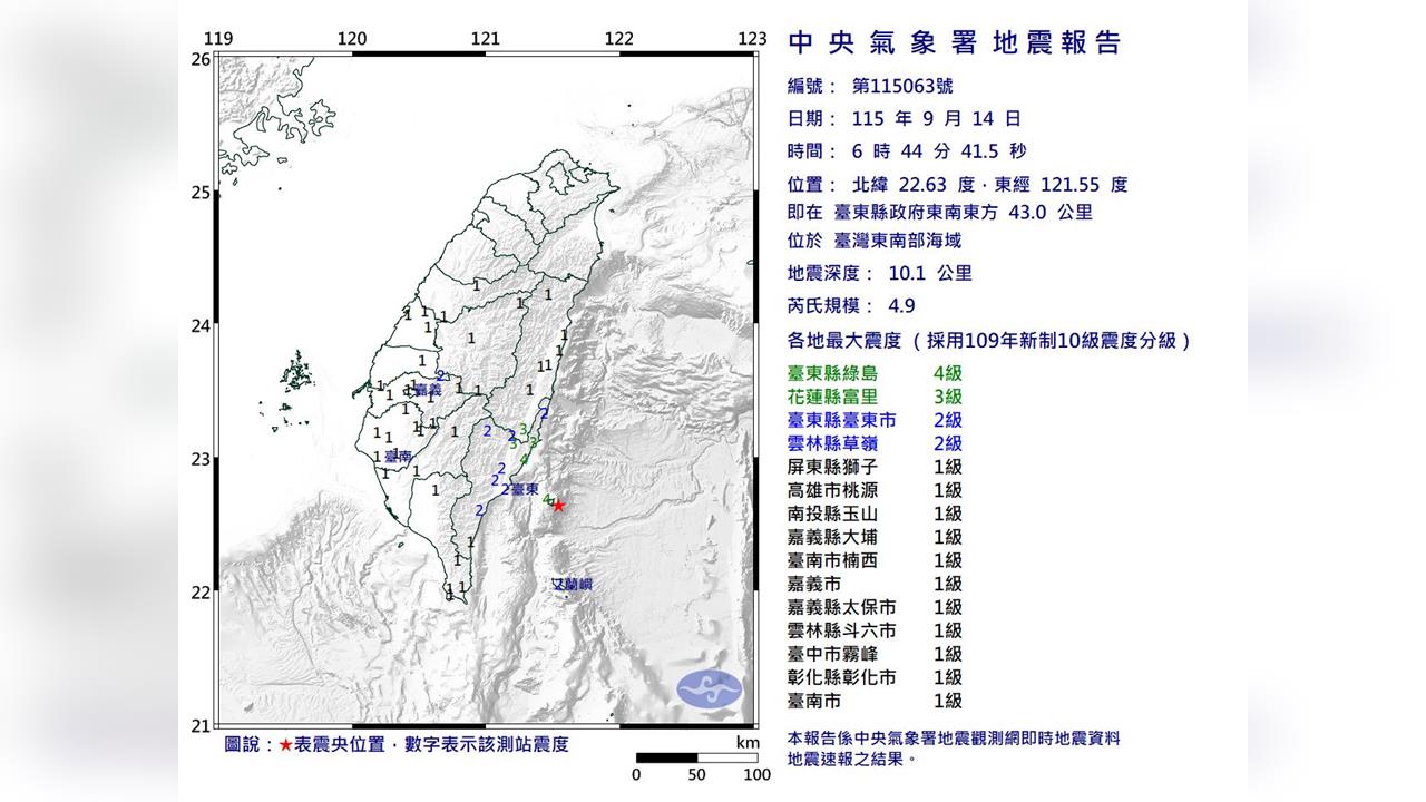 快新聞/東台灣清晨地牛再翻身!綠島外海規模4.9地震 最大震度4級