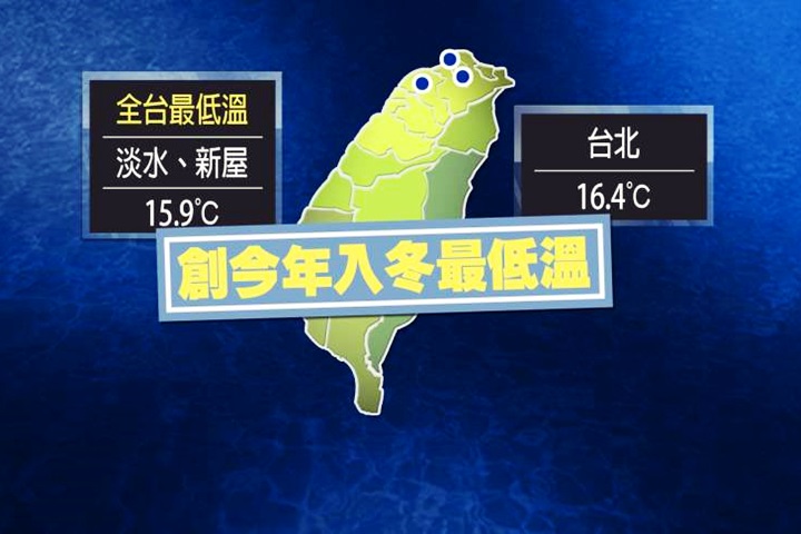 新竹以北創入冬最低溫  淡水、新屋15.9℃