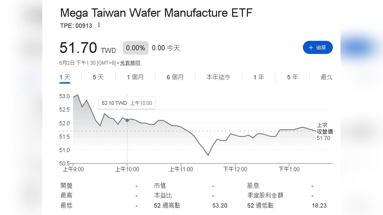 0050不再無敵？半導體ETF霸榜　護國群山時代來了
