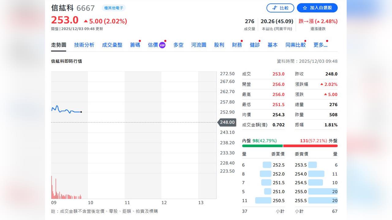 信紘科轉型發展新藍圖：從專業分包商到全方位統包商