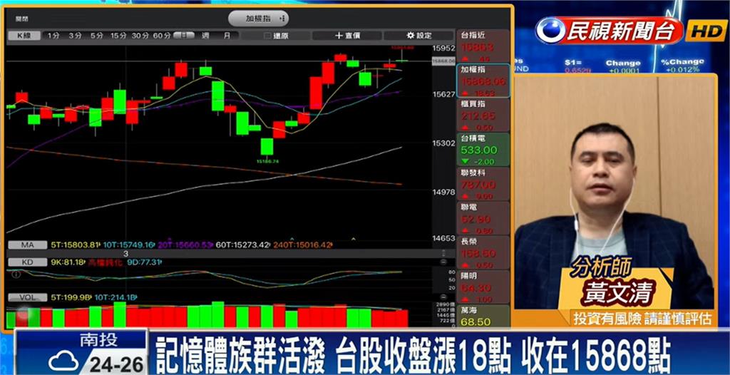 台股看民視／長假效應量縮收小紅！專家曝「3大指標股」可鎖定