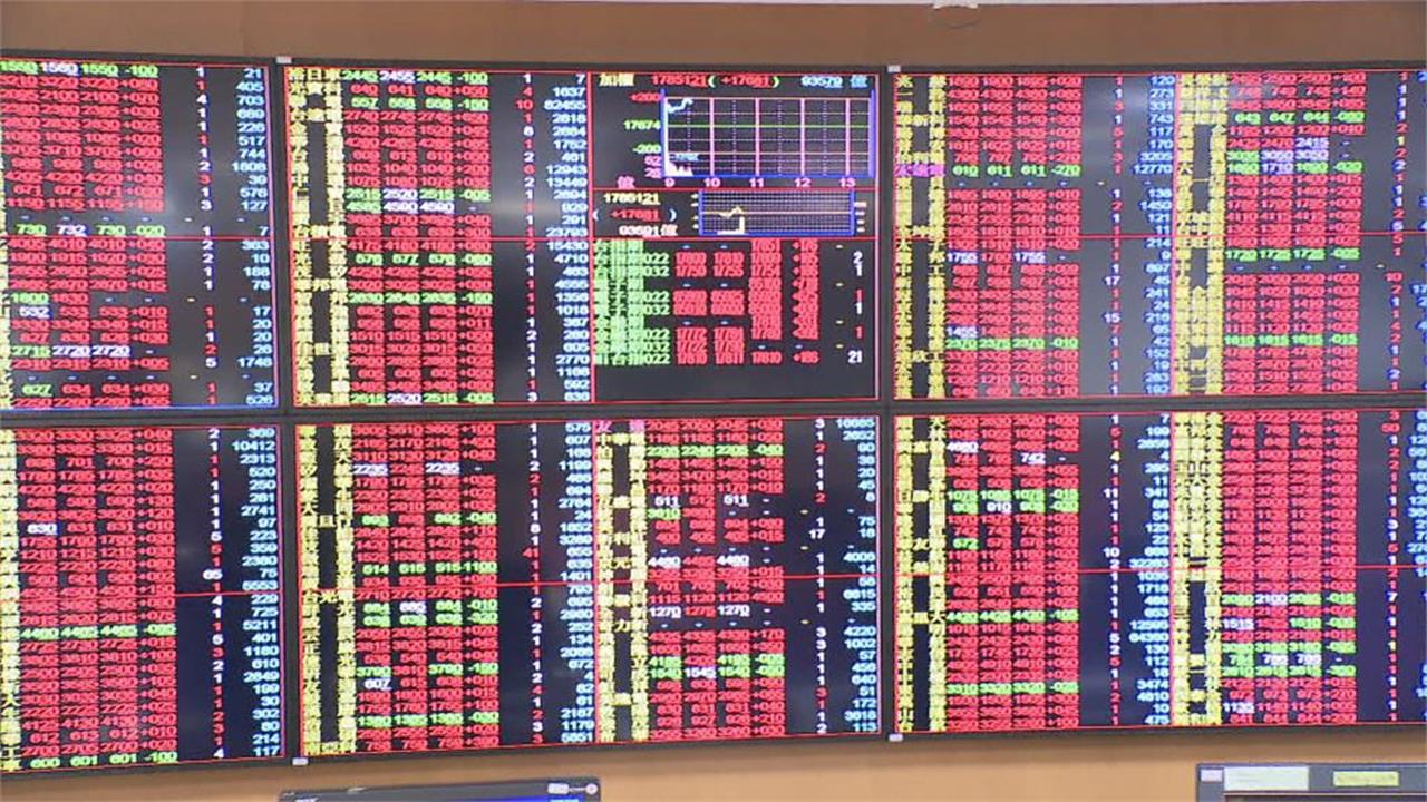 台積電1295元新高 台股盤中25873點創高漲近300點