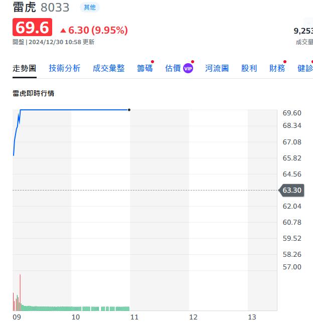 無人機軍工股   資金青睞 多檔衝漲停