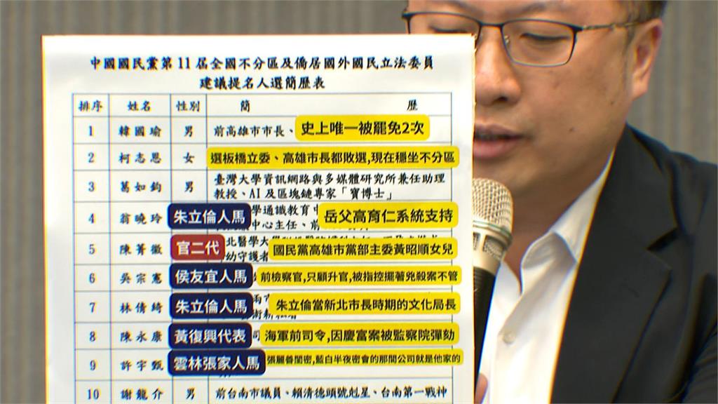 諷藍不分區「官二代、國王人馬」多　綠營批：有關係就不分區