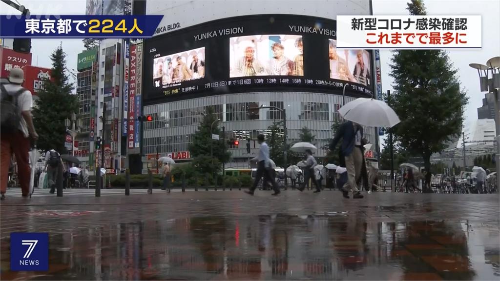 日本群聚感染明顯增加！東京暴增224例確診