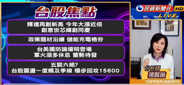 台股看民視／穩步回攻15600點！台美國防論壇將登場　專家：軍工股蓄勢待發