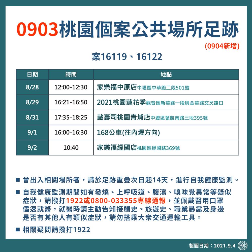 快新聞/長榮機師案最新足跡曝光! 家樂福、藏壽司青埔店都在其中