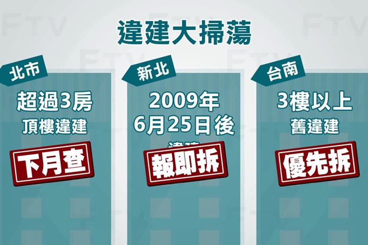 違建頻傳大火意外！雙北與台南宣戰強掃蕩