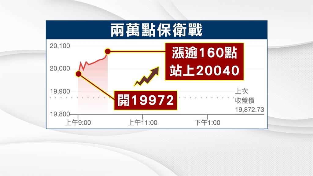 台股站回2萬點！立委視察證交所　林修銘展望股市這樣說
