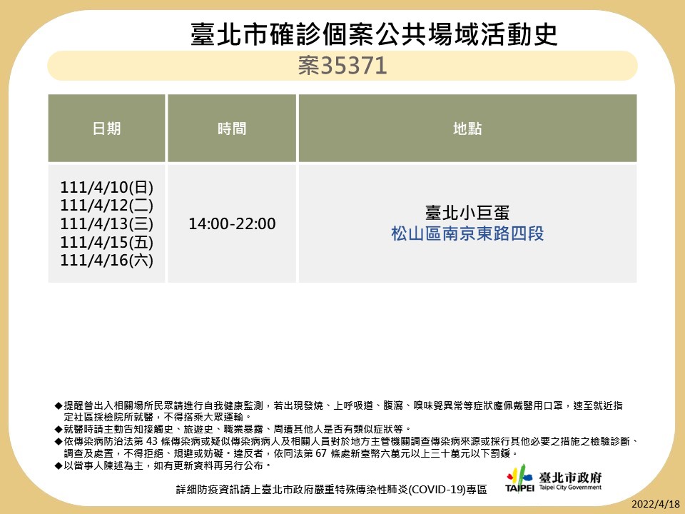 快新聞／北市再曝13張足跡　1確診者5天下午到晚上都在小巨蛋