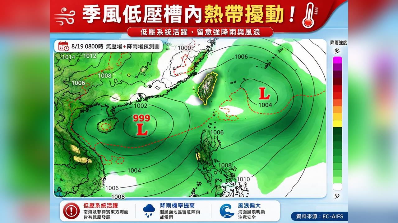 快新聞／雨彈還沒停！低壓帶下週接手　專家曝降雨熱區