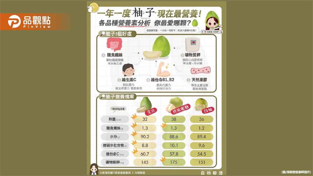 柚子好吃又營養 營養價值也不容小覷