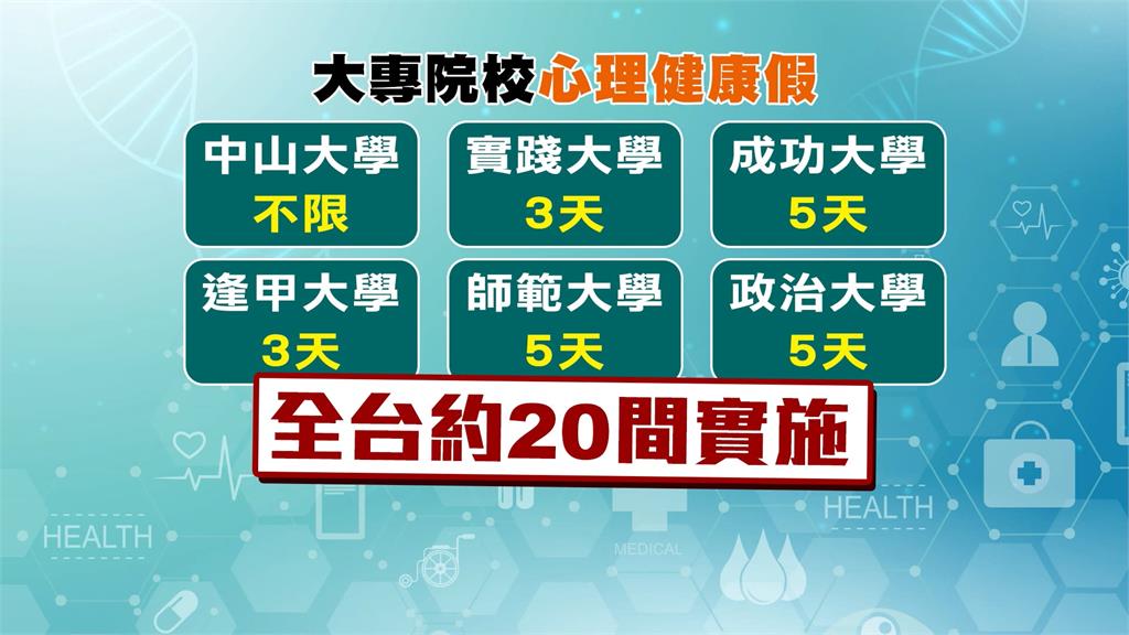 學校讓你靠！「心情不好」也能放個假　台大：新學期開始　提供學生心理健康假