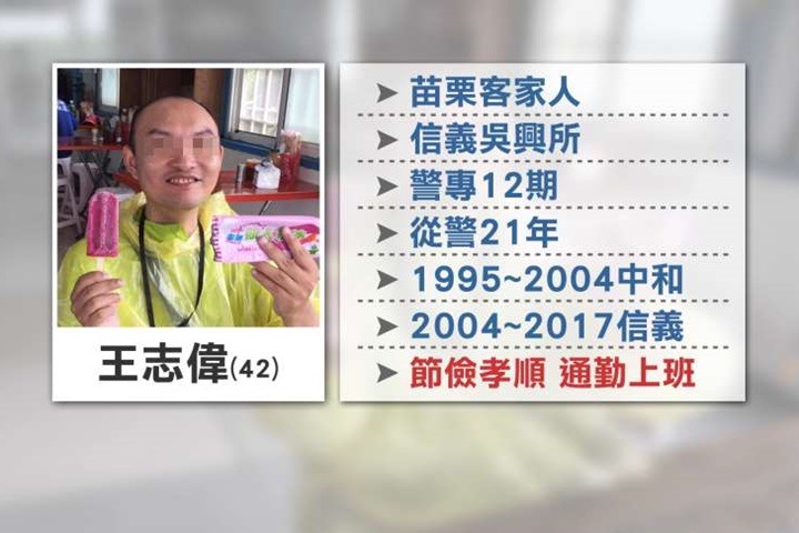 節儉孝警命喪火窟 家屬親友難以接受