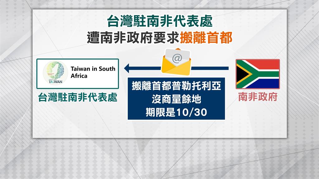 友誼小船說翻就翻？　南非要求我代表處限期搬離　朝野立委指「這原因」