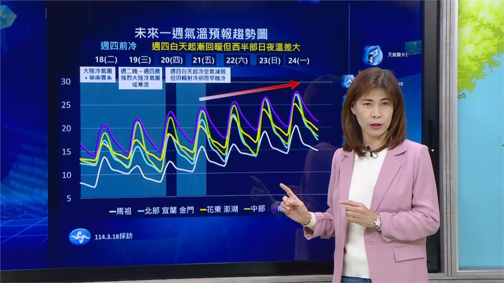 快新聞／冷空氣發威！今晚恐有寒流襲來　回暖時間曝光了