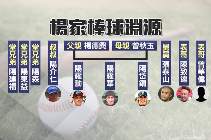 「陽家班」棒球淵源 兩代親戚10人打棒球