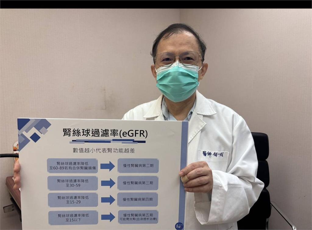 6旬男腎功能指數突下降   醫抽絲剝繭「甲狀腺」才是問題！