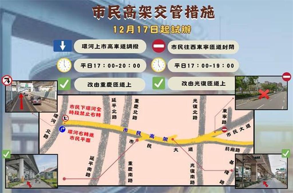 紓解北市交通有解方　市民大道管制2匝道下週試辦﻿