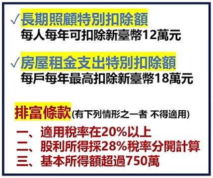 租屋族報稅福音！最高18萬扣除額
