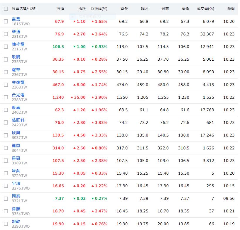 短期受惠中低階CCL漲價　這一檔長期AI用途M8 CCL銅箔有望升級