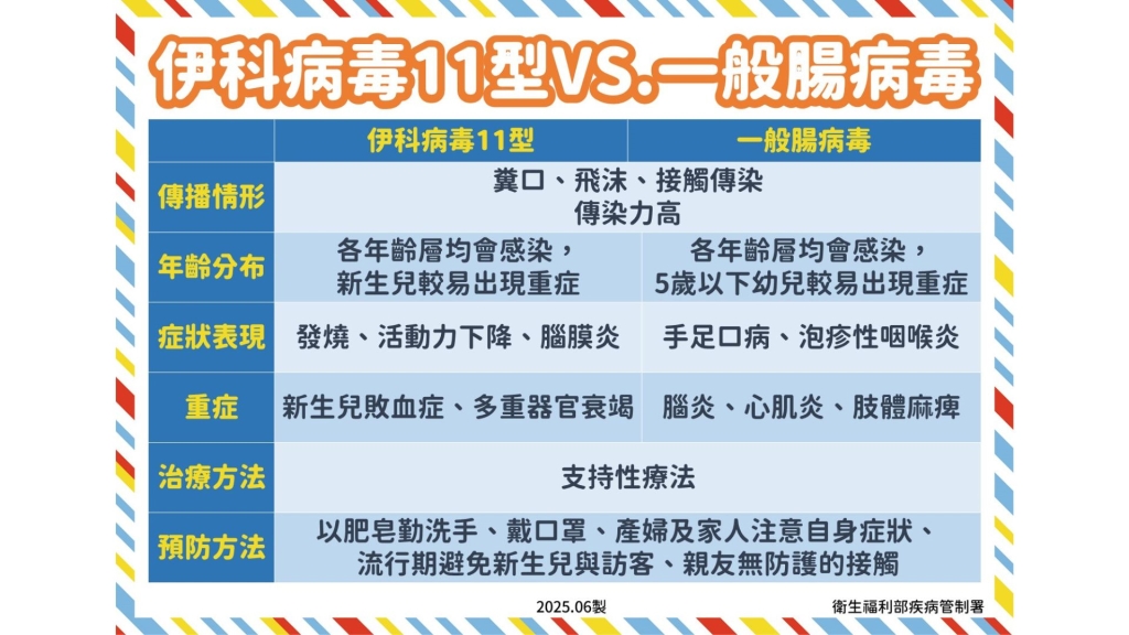 腸病毒重症死亡累積3例 高風險新生兒若出現3症狀請盡速就醫!