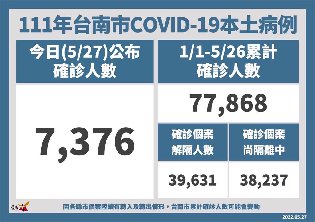 快新聞／台南+7376　確診者、同住者如何更快領取居隔單一次看