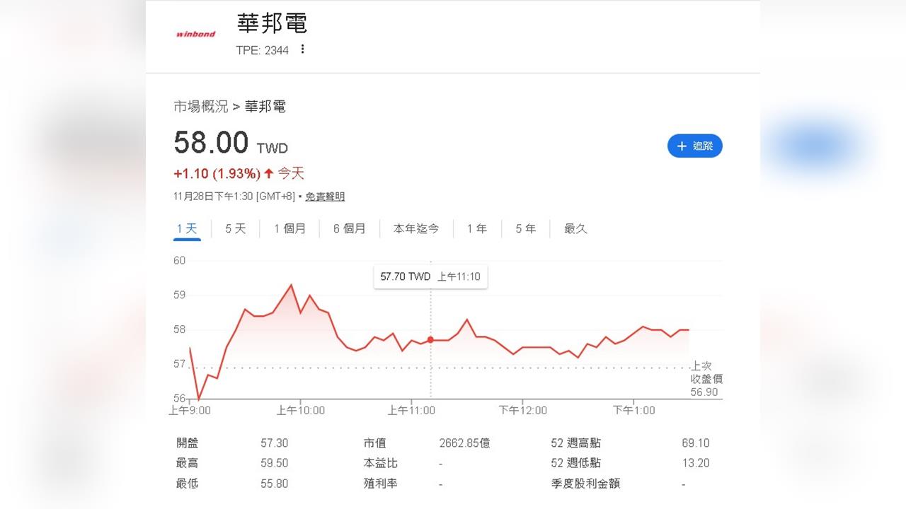 AI需求強勢爆發　戴爾、惠普、聯想示警：記憶體明年恐全面缺貨