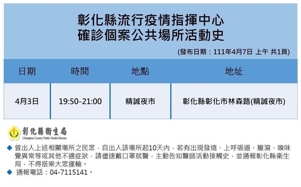 快新聞／彰化縣+1！ 確診者4/3到過精誠夜市停留70分鐘