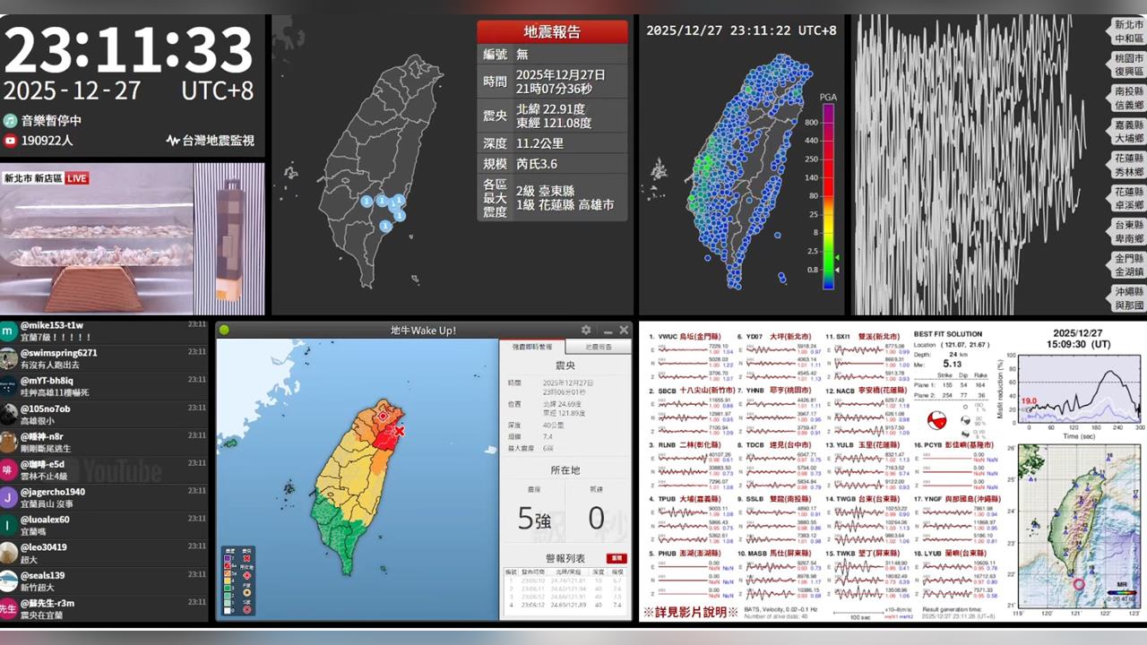 深夜地牛翻身！宜蘭外海規模7.0強震　19萬人湧「台灣地震監視」掌握災情