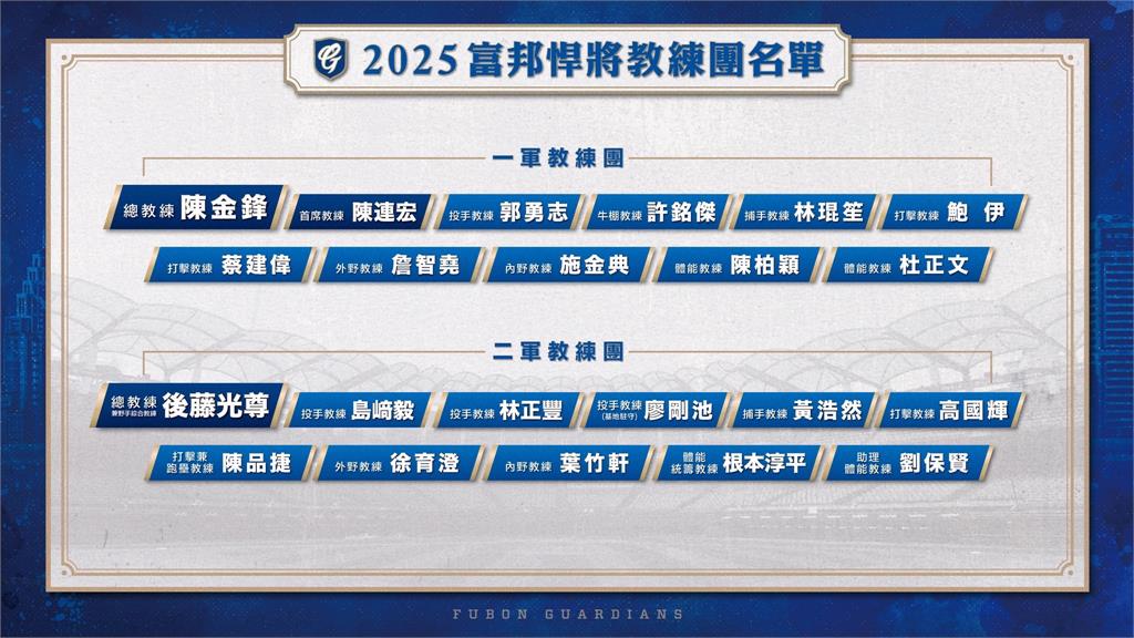 中職／富邦悍將教練團名單底定！並宣布簽下右投廖任磊