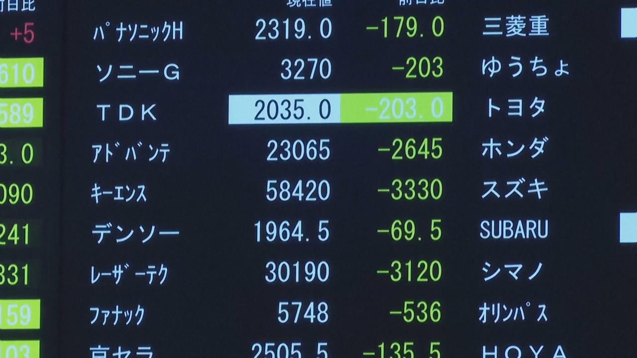 國際油價飆漲重創亞股！　日經指數創今年單日最大跌幅