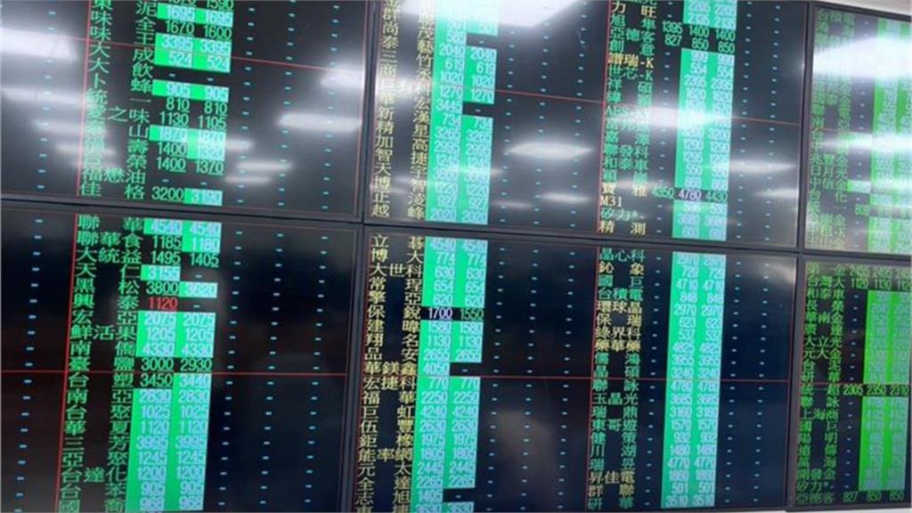 美股開盤重挫台積電ADR跌6% 　台指期夜盤大跌逾1300點