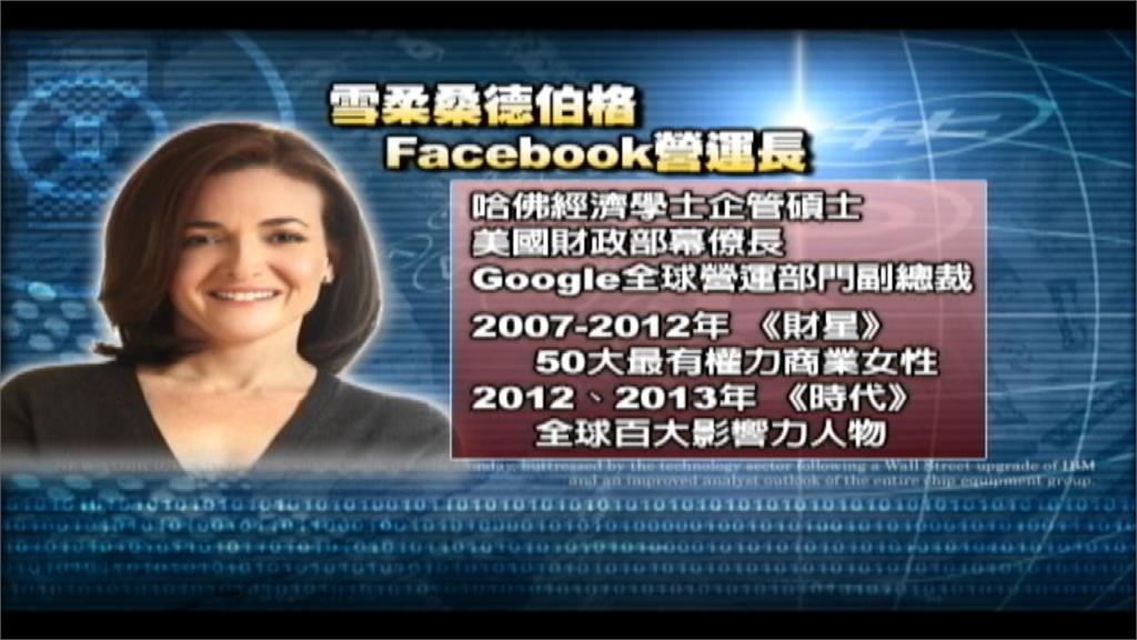  臉書、推特表態！聽證會言明無進軍中國計畫