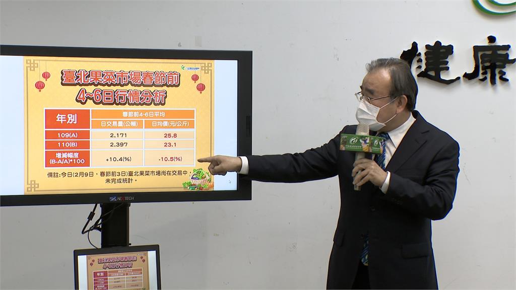 嚴格把關農產藥物殘留！農糧署建立化學快檢制度