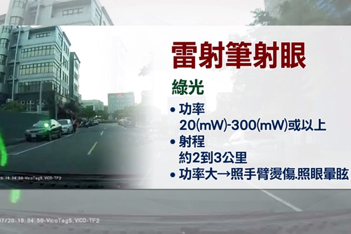 誤認路人為警察 毒蟲拿雷射筆亂射攻擊