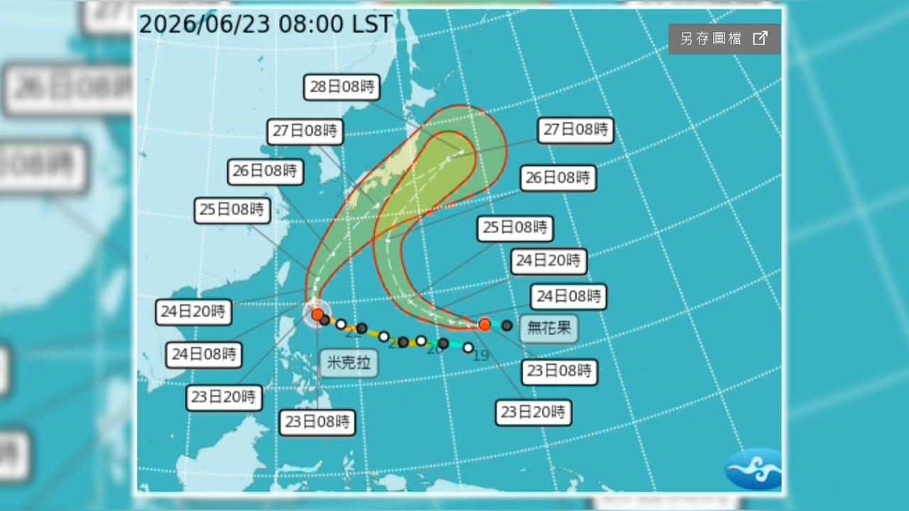 雙颱共舞！　強颱米克拉開始北轉　週四至週六全台防雨