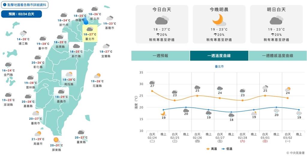 228連假泡湯?首波春雨週四報到 這兩天濕到爆