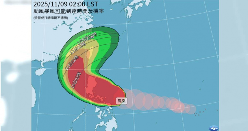 鳳凰將大甩尾轉彎撲台！　中南部2縣市暴風侵襲率逾70%