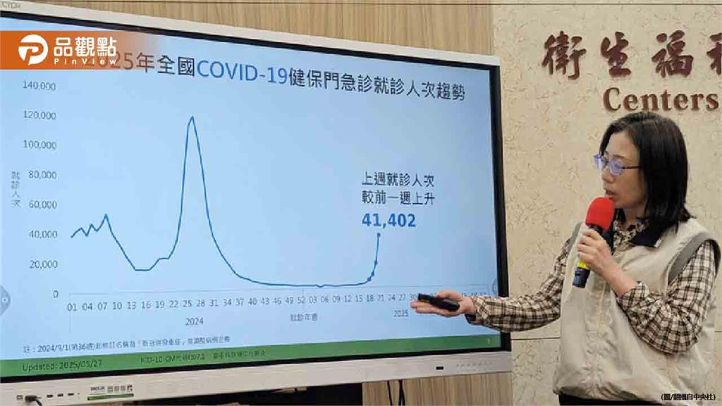 台灣新冠疫情飆升！恐單週20萬確診　醫：要戴口罩