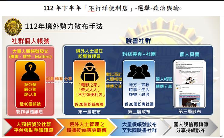 快新聞／境外勢力以深偽AI發假訊息介選　調查局公布「四大手法」曝光